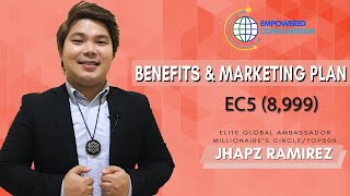 Empowered Consumerism Marketing Plan and Benefits  EC5 8999 by Coach Jhapz [upl. by Eeldivad]