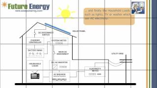 How does an OnGrid Solar PV System with Battery BackUp work [upl. by Raddie]