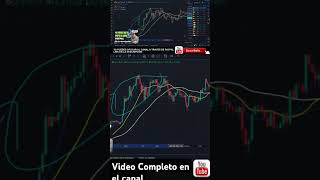 tutorial de trading gratis media móvil simple sma para principiantes paso a paso tradingtutorial [upl. by Bocoj]