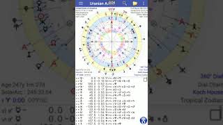 Uranian Astro for Andriod Smartphone amp Tablet  Uranian Astrology tool [upl. by Quintessa685]