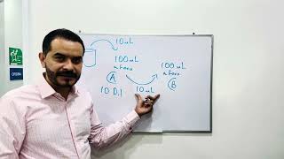 Calcular número de diluciones [upl. by Togram484]