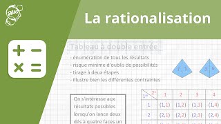 Allô prof  La rationalisation [upl. by Wini]