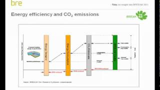 An Insight into BREEAM 2011 [upl. by Robet]