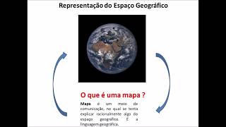 Orientação e localização no espaço geográfico resumo em animação [upl. by Ahsahtan779]