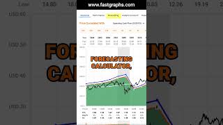 NNN REIT Inc NNN FAST Graphs Stock Analysis shorts [upl. by Ahseikal253]