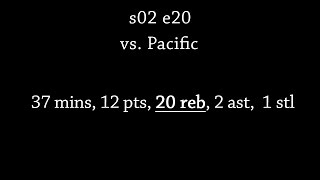 Domantas Sabonis Gonzaga vs Pacific highlights s02e20 [upl. by Inaboy102]