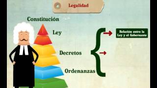 La legalidad y la legitimidad [upl. by Eatnhoj]