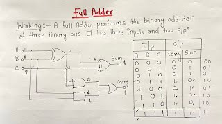 Full Adder Complete Explanation  Digital Electronics  Hindi Explanation [upl. by Neve857]