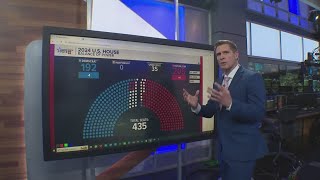 Tracking races for the US Senate and House [upl. by Modesta]