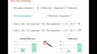 Chi square test of independence [upl. by Maida697]