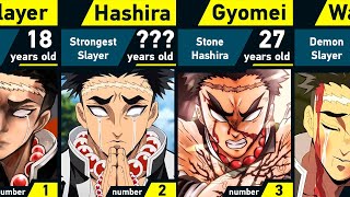 Evolution of Gyomei Himejima  Demon Slayer [upl. by Paapanen807]