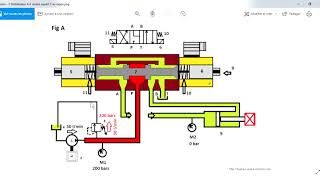 Fonctionnement distributeur 3 positions centre Y  formation hydraulique [upl. by Eimmat]