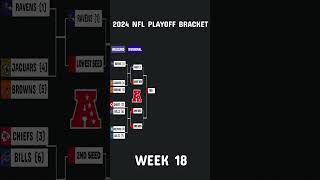 2024 NFL Playoff bracket Current Picture of Week 18 [upl. by Zarger]