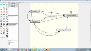 Mediation Analysis using AMOS Mediation Hypothesis Testing [upl. by Iahk]