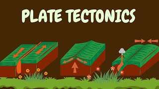 Plate Tectonics  Animation [upl. by Enilesor735]