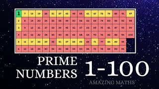 Finding Prime Numbers From 1 to 100  Grade 6  Amazing Maths [upl. by Abell947]