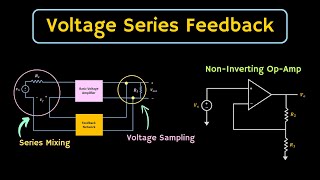 Voltage Series Feedback Amplifier Explained  Feedback Amplifier [upl. by Enimaj]