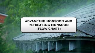 Advancing and Retreating Monsoon Mind Map [upl. by Ennayhc]