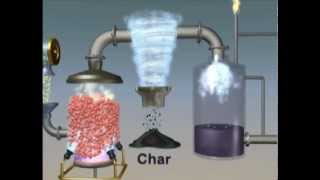 Thermochemical Conversion of Biomass to Biofuels via Pyrolysis [upl. by Aisul]