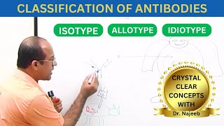 Classification of Antibodies  Allotype Isotype and Idiotype🧪 [upl. by Atat]