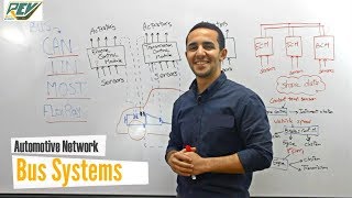 يعني ايه BUS Systems ؟ [upl. by Fishman171]