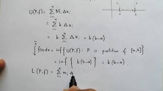 Lec 02 Examples and related theorem of Riemann Integrals  Suppose Math with Akhtar Abbas [upl. by Kumagai425]