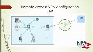 RemoteAccess VPN Part1 [upl. by Enier]