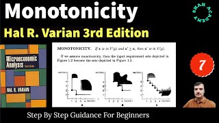 Monotonicity in Microeconomics  Monotonic Function [upl. by Romulus]