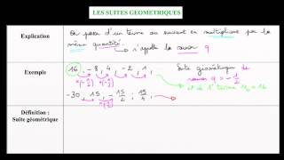 Définition dune suite géométrique explication exemple généralisation [upl. by Ennoryt]