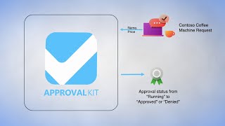 Efficient Approvals with Power Platform Kit Overview [upl. by Holli]