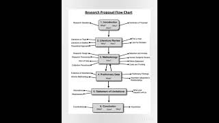 How to Write a Research Proposal [upl. by Fischer]