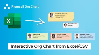 Create Interactive Org Chart from Excel or CSV for SharePoint and Microsoft Teams [upl. by Anstus237]