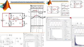 Part4 Simulation of Single phase full bridge inverter by using Symmetrical and Asymmetrical Control [upl. by Elokin462]