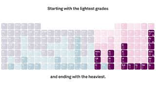 Platts Periodic Table of Oil 4th Edition [upl. by Umberto776]