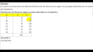 Cuartiles para datos agrupados sin intervalos caso 2 [upl. by Coney]