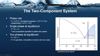 TwoComponent Phase Diagrams [upl. by Airlie]