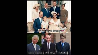 Familias Reales y sus sucesoresRoyal family and its current successors royal royalfamily [upl. by Pinkham]