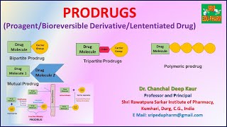 Prodrugs ProagentBioreversible DerivativeLententiated Drug [upl. by Alekim]