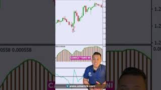 TRADING SANTAI DENGAN INDICATOR MACD DAN CCI [upl. by Mahoney117]