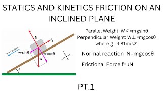 static and kinetic friction on an inclined plane [upl. by Clotilda216]