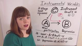 Identification Part 3 Instrumental Variables [upl. by Rehtae]