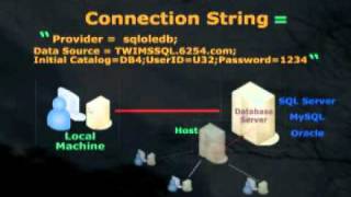 Part 3  Website and Database Connectivity  Connection String ODBC Driver OLEDB Provider [upl. by Erdried]