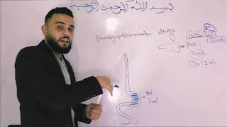 Pharmacology 1parasympathomimetic drugs [upl. by Aseiram]