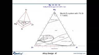 Alloy Design EX12 amp 13 Complex Phase Diagram amp Metastable Phase [upl. by Docia]