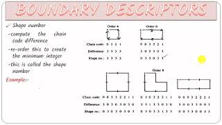 BOUNDARY DESCRIPTORS IN IMAGE PROCESSING [upl. by Ainitsirc]