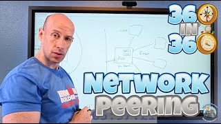 Complete Overview of Azure Virtual Network Peering [upl. by Noitsirhc44]