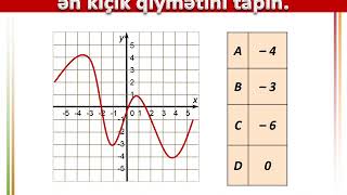 TQDKnın toplusu Funksiyalar və qrafiklər Test 1250 nin həlli [upl. by Karlotte]