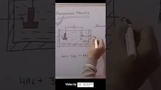 This is how your part is anodized  ANODIZING EXPLAINED shorts [upl. by Holden361]