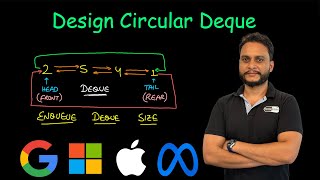 Design Circular Deque  Leetcode 641 [upl. by Teriann]