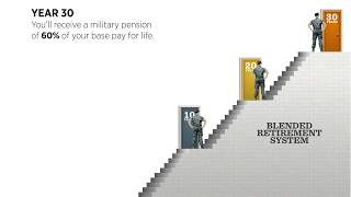 BRS vs Legacy What Retirement Plan Is Right for You [upl. by Arutnev]